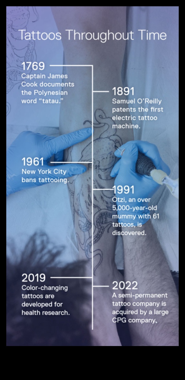 Tattoo Trailblazers: Καινοτομίες στην πλοήγηση στις πιο πρόσφατες τεχνικές μελάνης