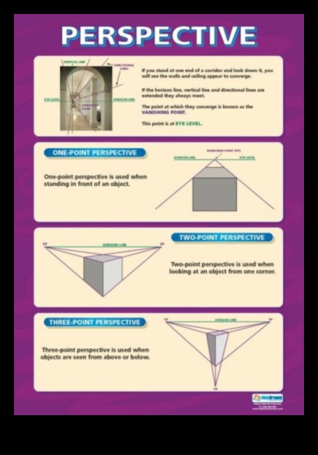 Προοπτικές σχεδίασης: Ψηφιακή τέχνη μέσα από διαφορετικούς φακούς