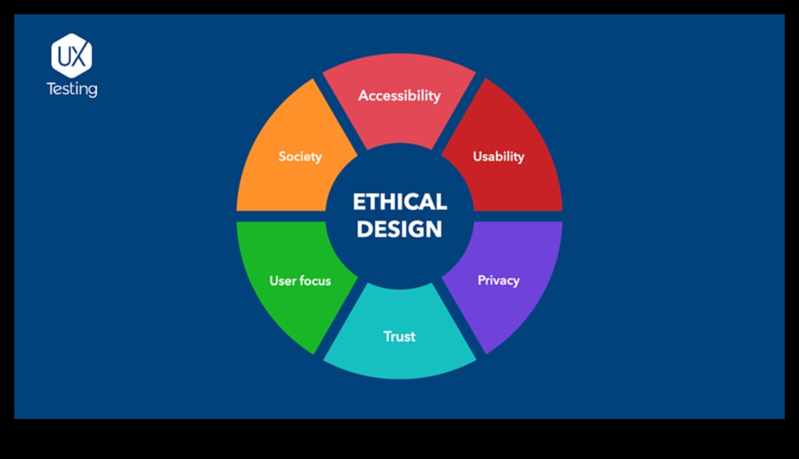 From Concept to Creation: The Designer's Handbook of Ethical Choices