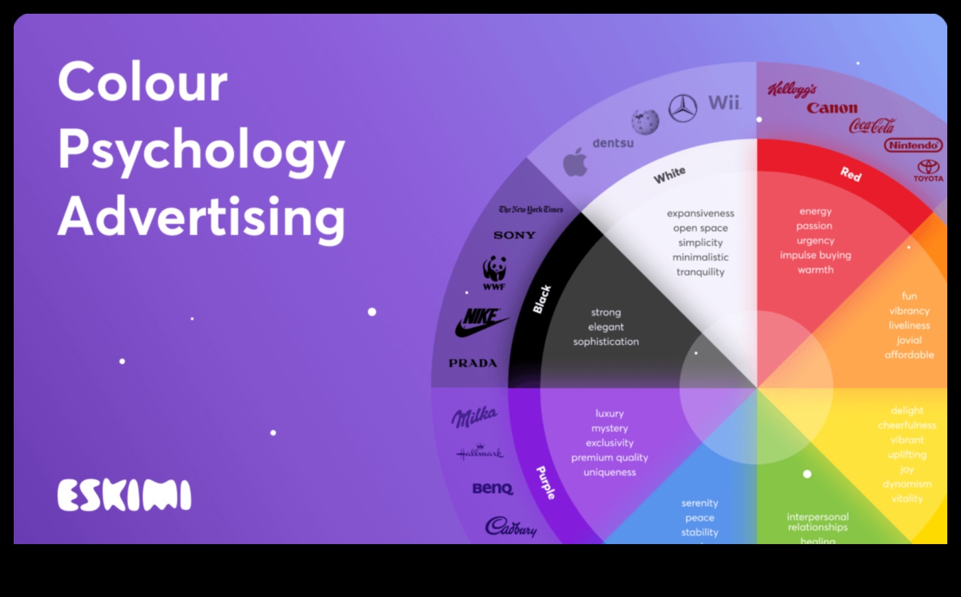 Graphic Resonance Πώς να δημιουργήσετε οπτικές εντυπώσεις που διαρκούν 2 Γραφικός συντονισμός: Δημιουργία οπτικών εντυπώσεων που διαρκούν