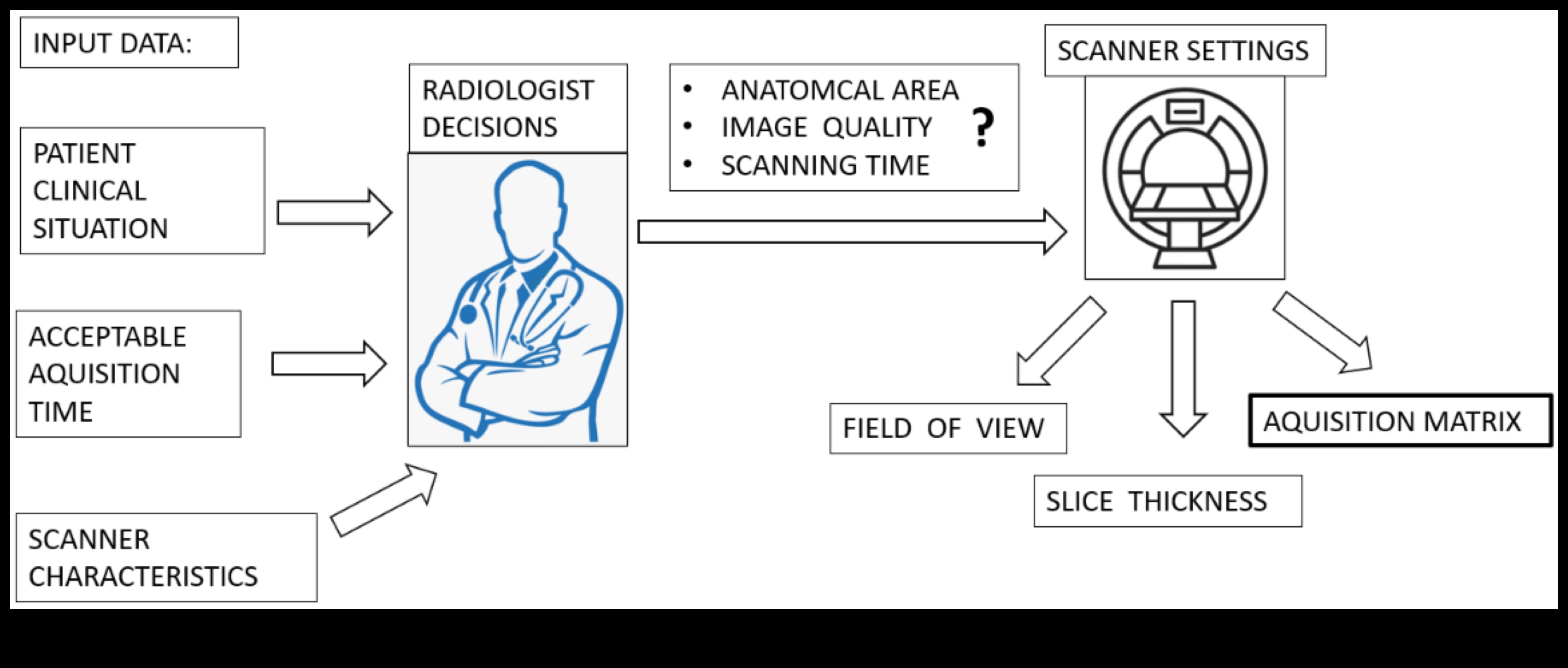 Graphic Resonance Πώς να δημιουργήσετε οπτικές εντυπώσεις που διαρκούν 3 Γραφικός συντονισμός: Δημιουργία οπτικών εντυπώσεων που διαρκούν