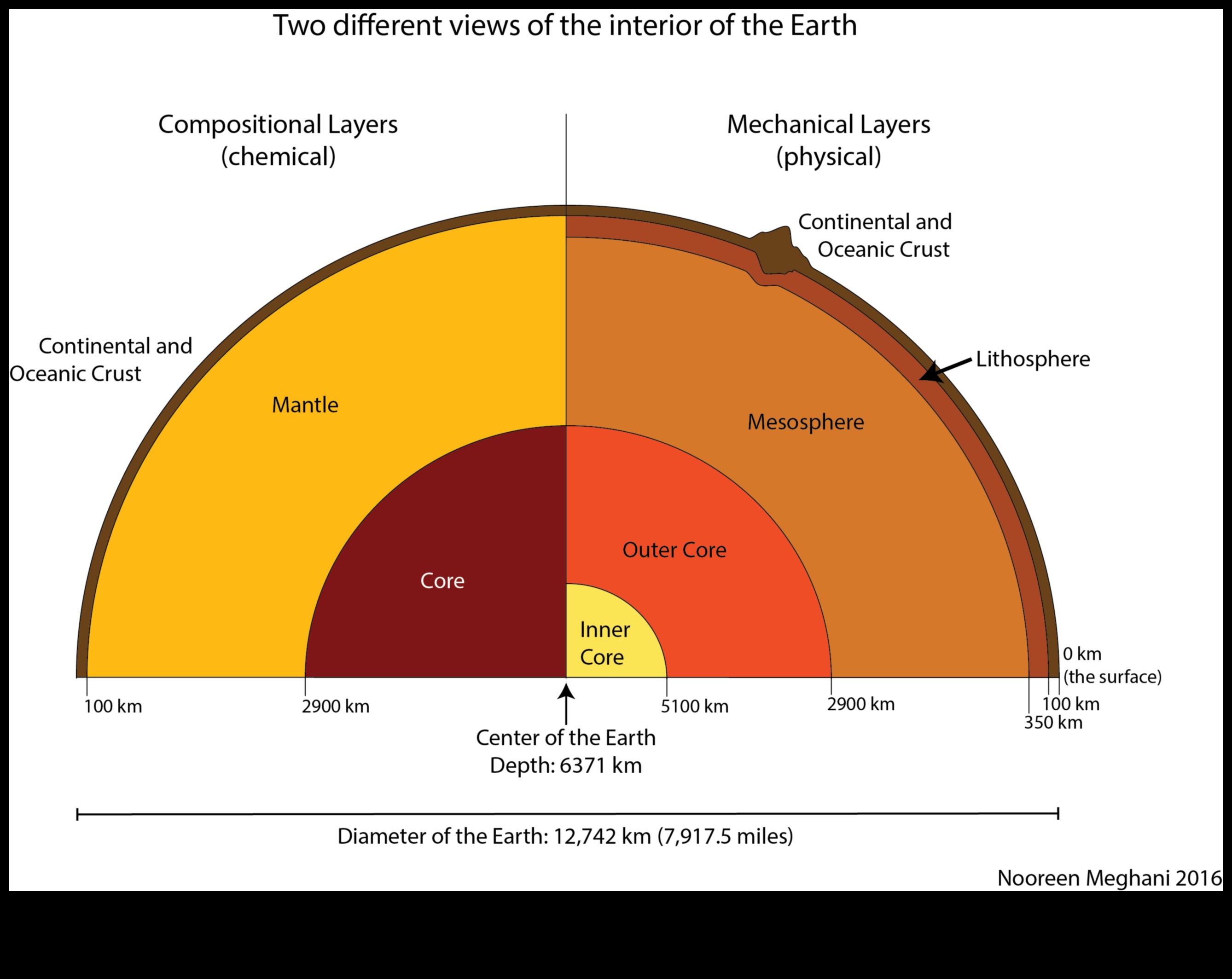 Beyond the Surface: Layers of Meaning in Material Design