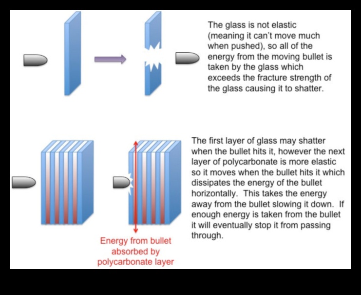 Beyond the Surface: Layers of Meaning in Material Design