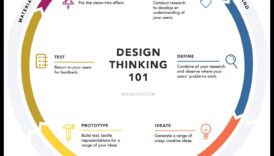 Design Thinking Chronicles Tales of Creative Genius και Innovative Mastery 2 Design Thinking Chronicles: Stories of Innovative Mastery