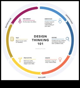 Design Thinking Chronicles: Stories of Innovative Mastery