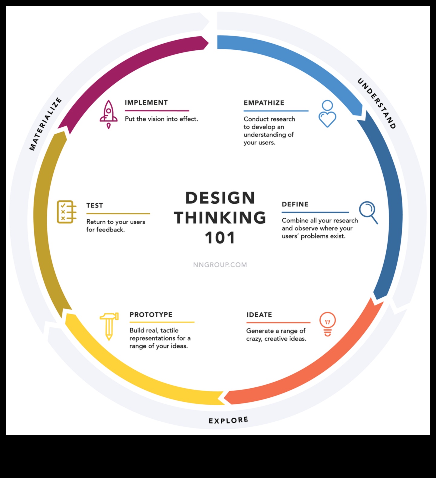 Design Thinking Chronicles: Stories of Innovative Mastery