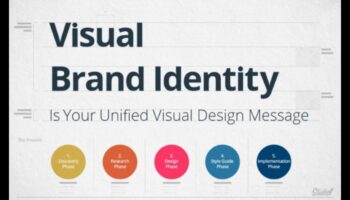 Γραφικός συντονισμός: Δημιουργία οπτικών εντυπώσεων που διαρκούν