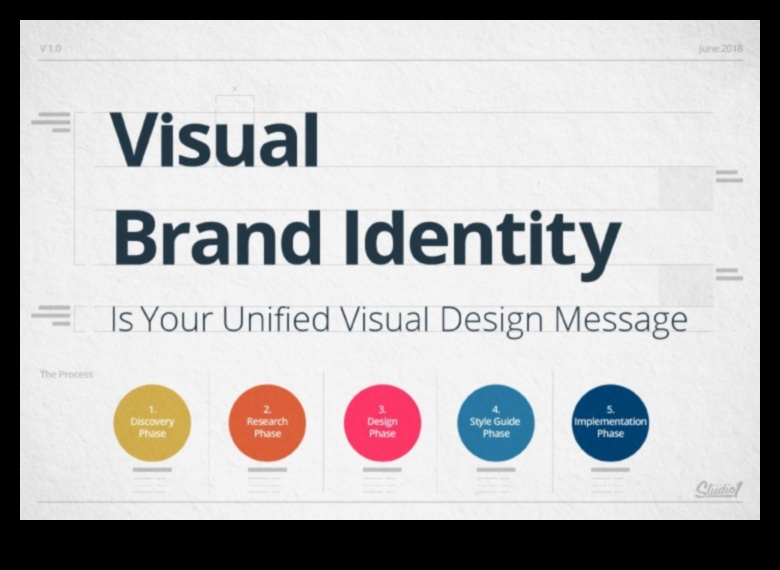 Graphic Resonance Πώς να δημιουργήσετε οπτικές εντυπώσεις που διαρκούν 1 Γραφικός συντονισμός: Δημιουργία οπτικών εντυπώσεων που διαρκούν