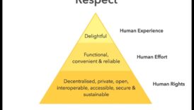 From Concept to Creation: The Designer's Handbook of Ethical Choices