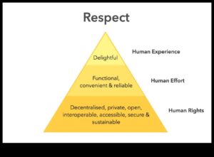 From Concept to Creation: The Designer's Handbook of Ethical Choices