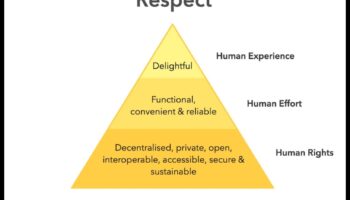 From Concept to Creation: The Designer's Handbook of Ethical Choices