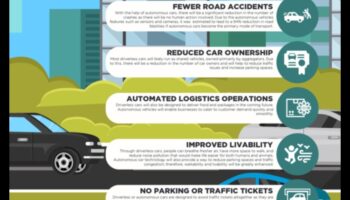 Μελλοντικοί Δρόμοι: Ο ρόλος των αυτόνομων αυτοκινήτων στην εξέλιξη των μεταφορών