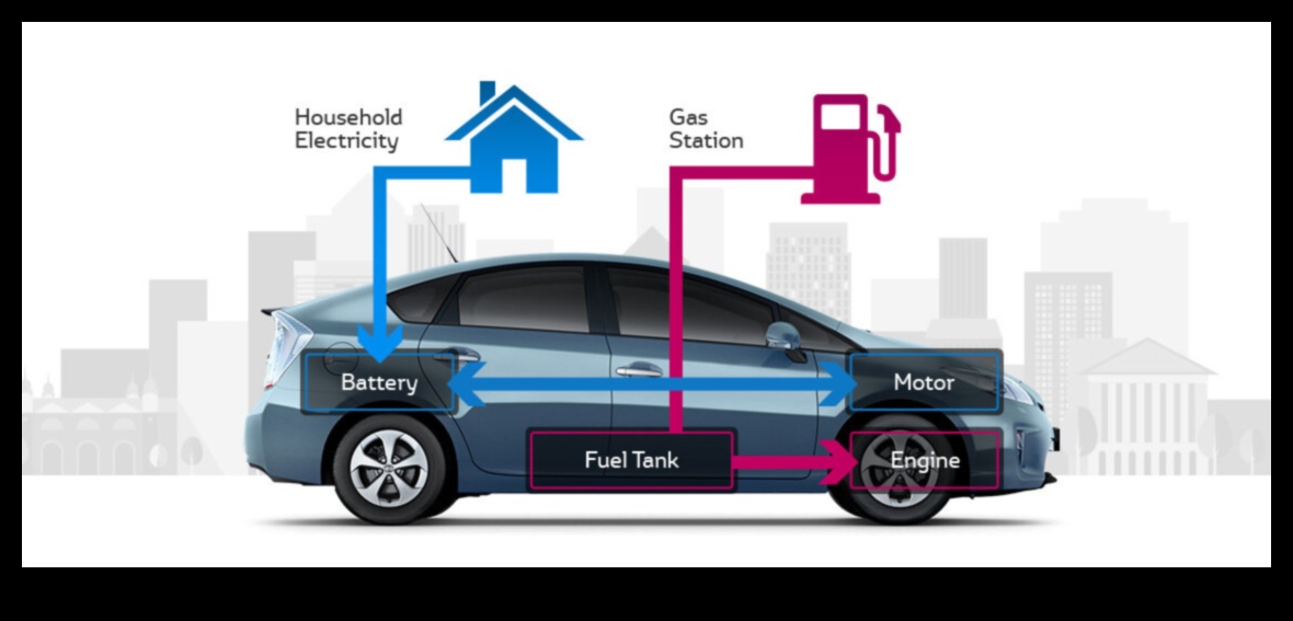 Hybrids for a Cause: Community Initiatives and Philanthropy on the Green Road